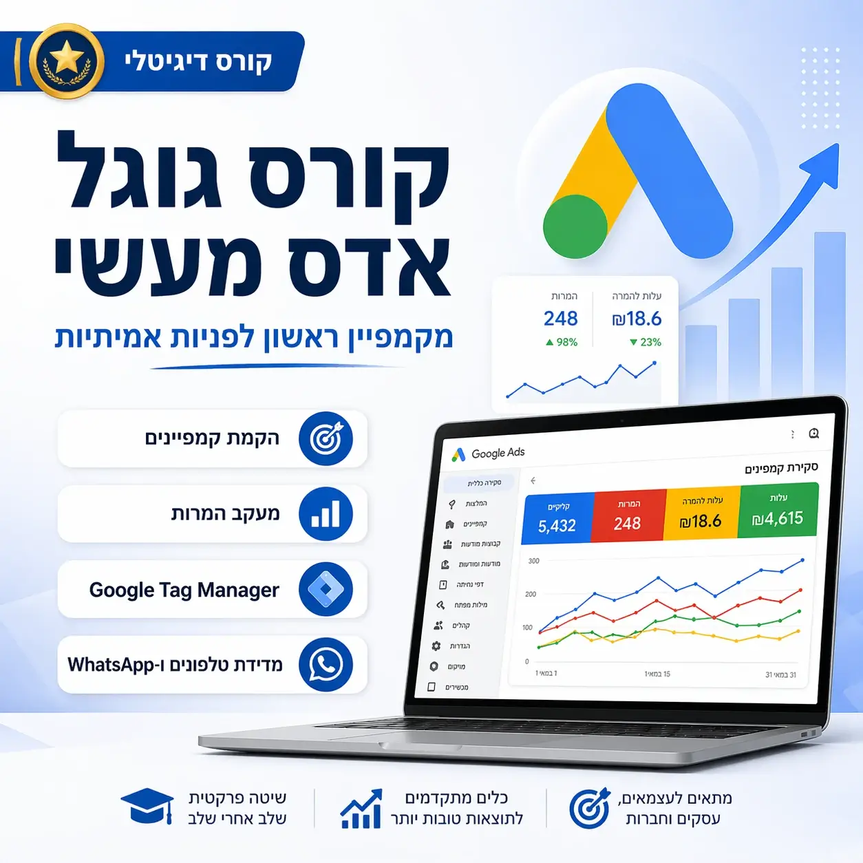 קורס גוגל אדס מעשי – מקמפיין ראשון לפניות אמיתיות